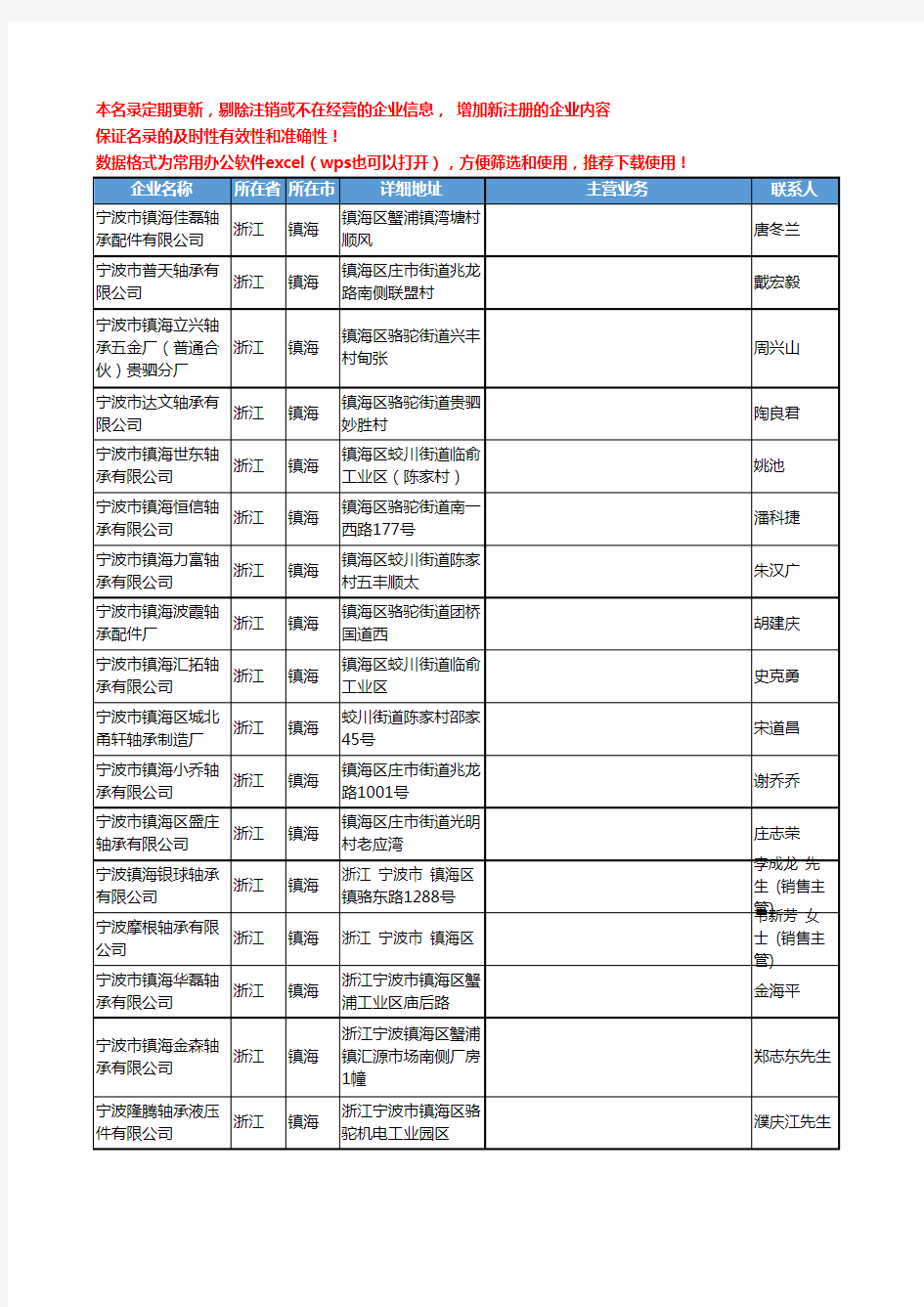 2020新版浙江省镇海轴承工商企业公司名录名单黄页大全17家