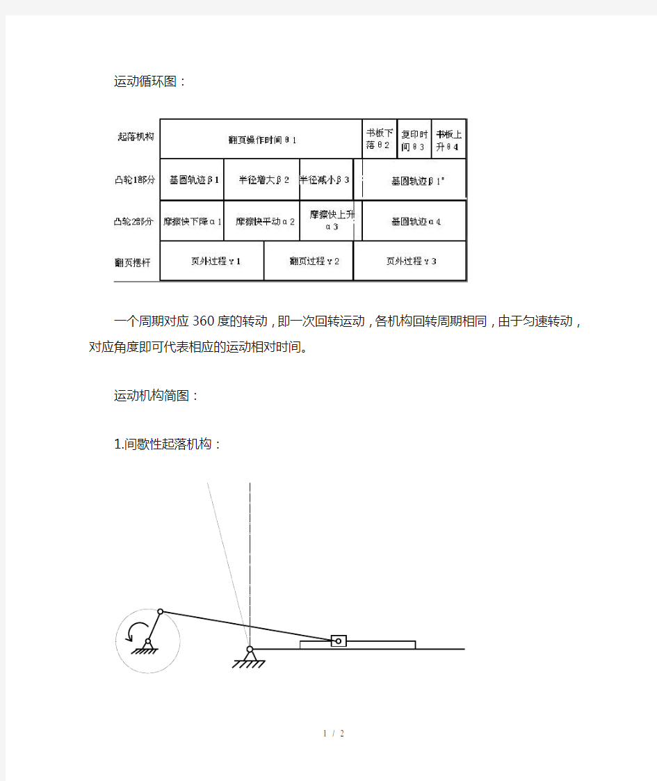 机构运动简图和循环图