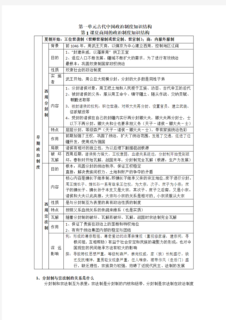 历史必修一第一单元知识框架