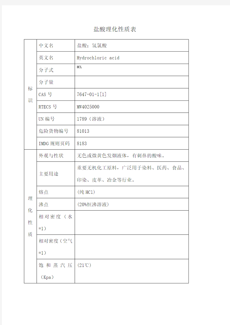 盐酸理化性质表