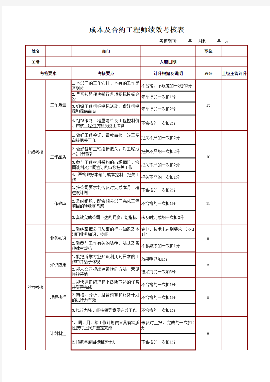 项目部各个岗位绩效考核表