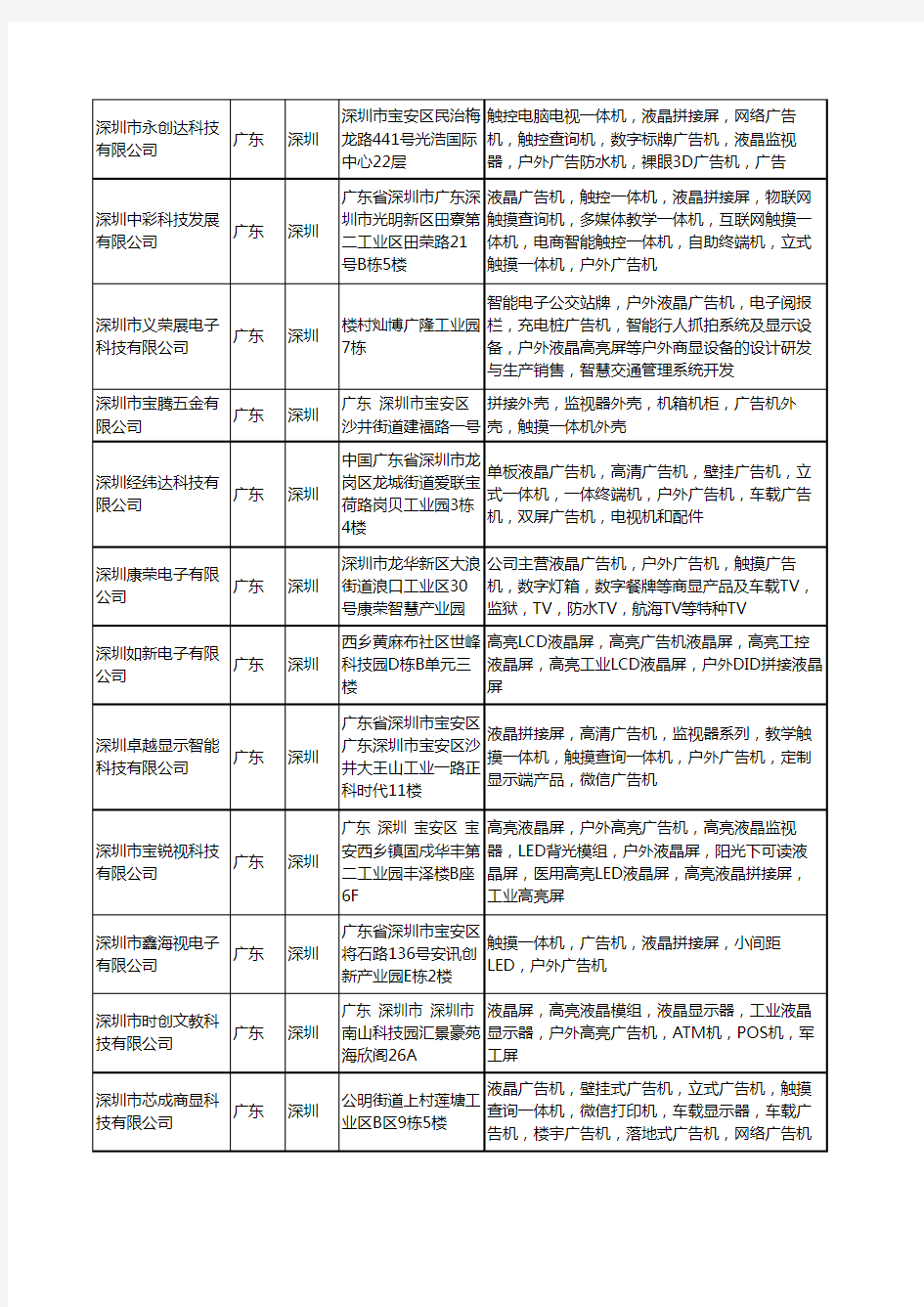 新版广东省深圳户外液晶广告机工商企业公司商家名录名单联系方式大全113家