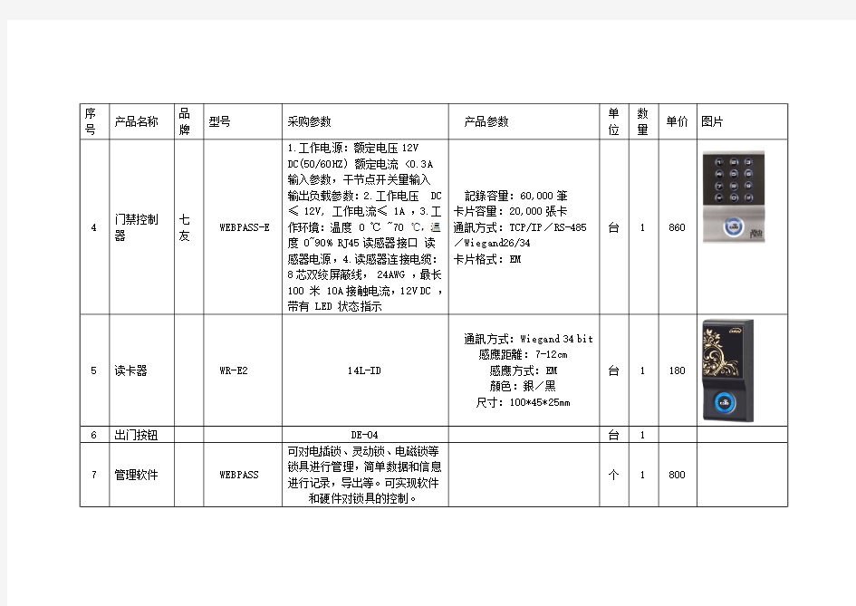 门禁参数