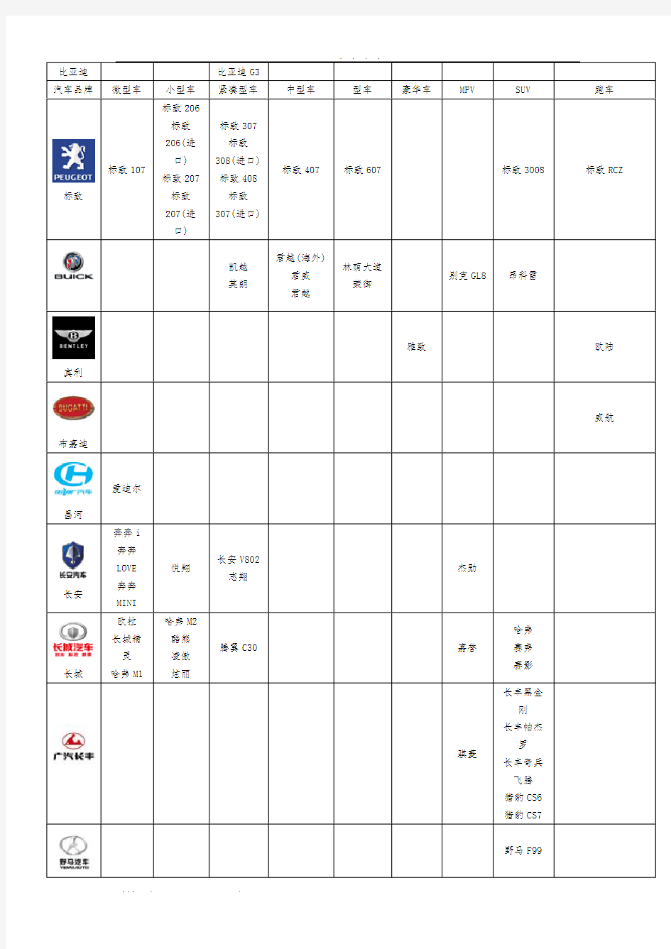 汽车品牌车型大全(超全)