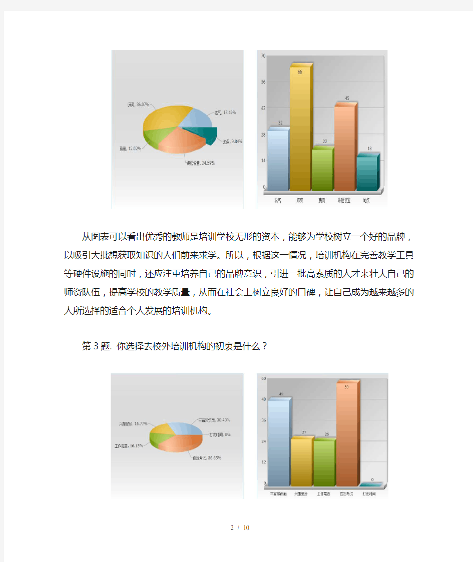 调查问卷数据表格统计图