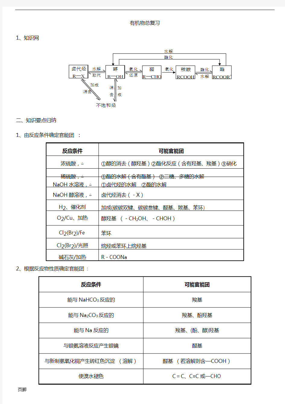 2017年高考化学-有机推断题完全解析汇报(全新整理)