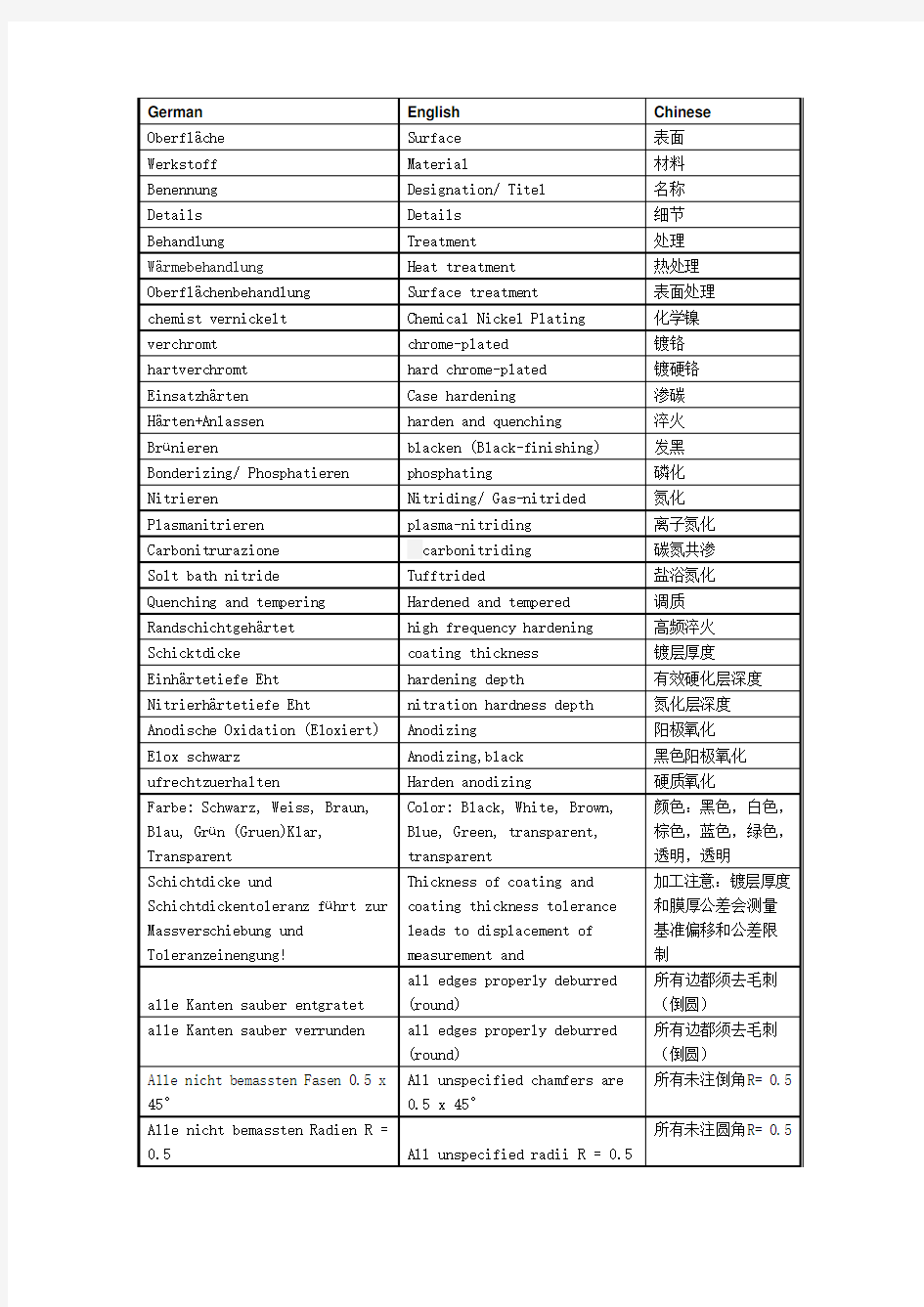 机加工常用中英德文术语