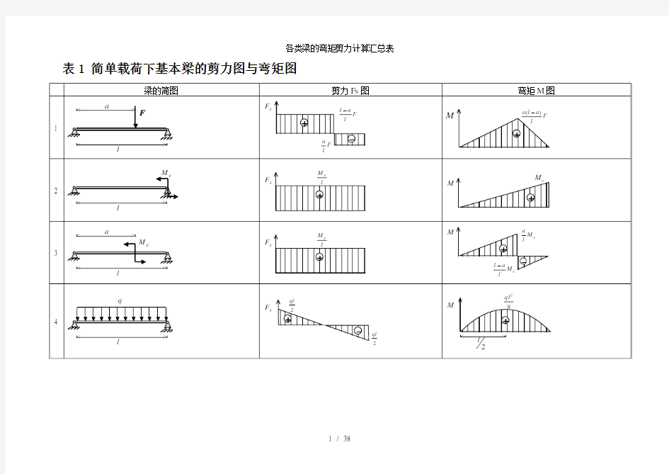 各类梁的弯矩剪力计算汇总表