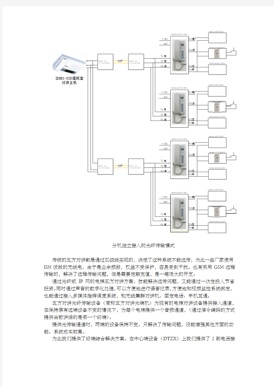 电梯对讲系统光纤传输设计方案