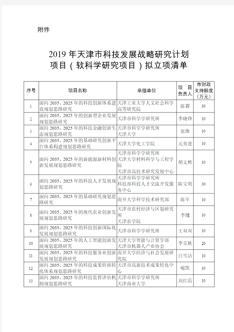 2019年天津市科技发展战略研究计划项目(软科学研究项目)拟立项清单12.2