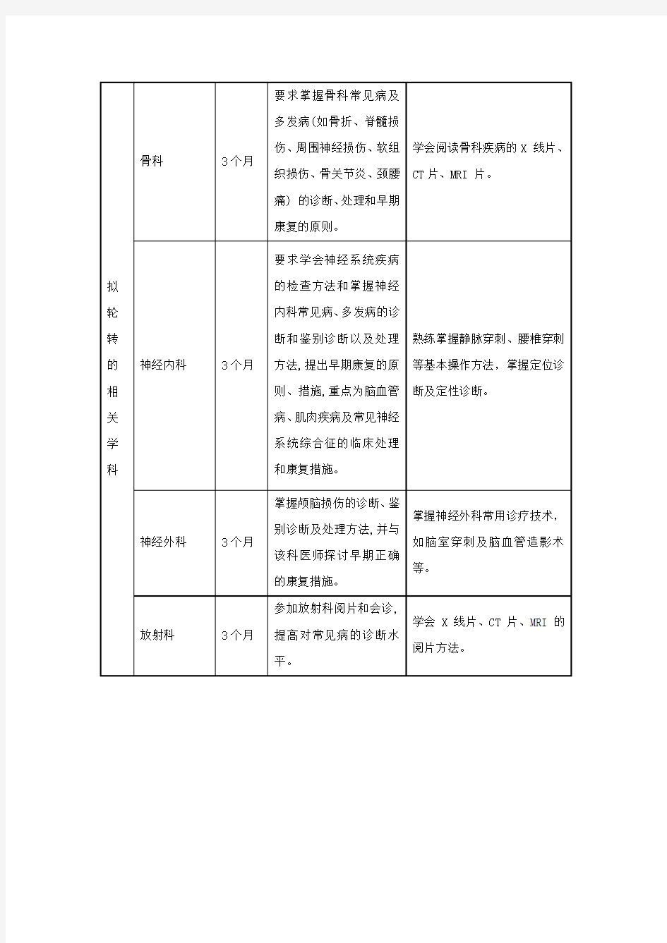 南方医科大学硕士专业学位研究生临床技能训练计划