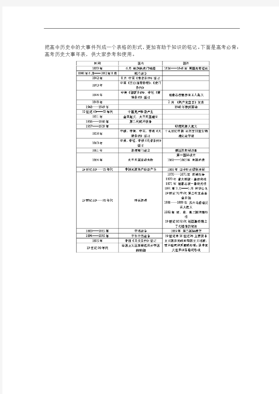 高考必背历史大事年表