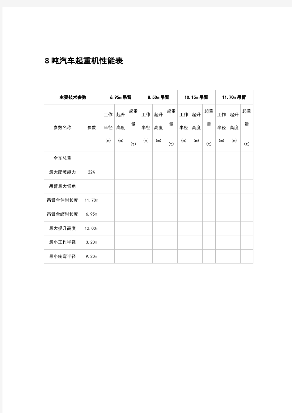 最全汽车吊性能参数表8-500吨