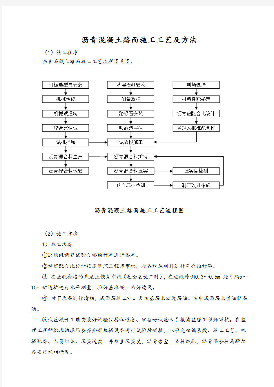 (完整版)沥青混凝土路面施工工艺及方法