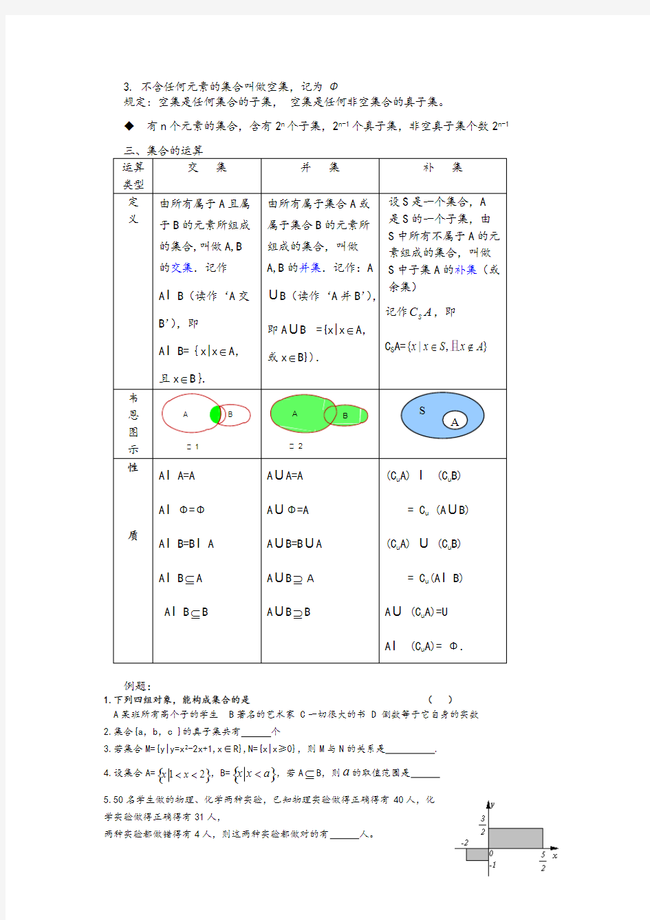 高一数学集合经典题型归纳总结