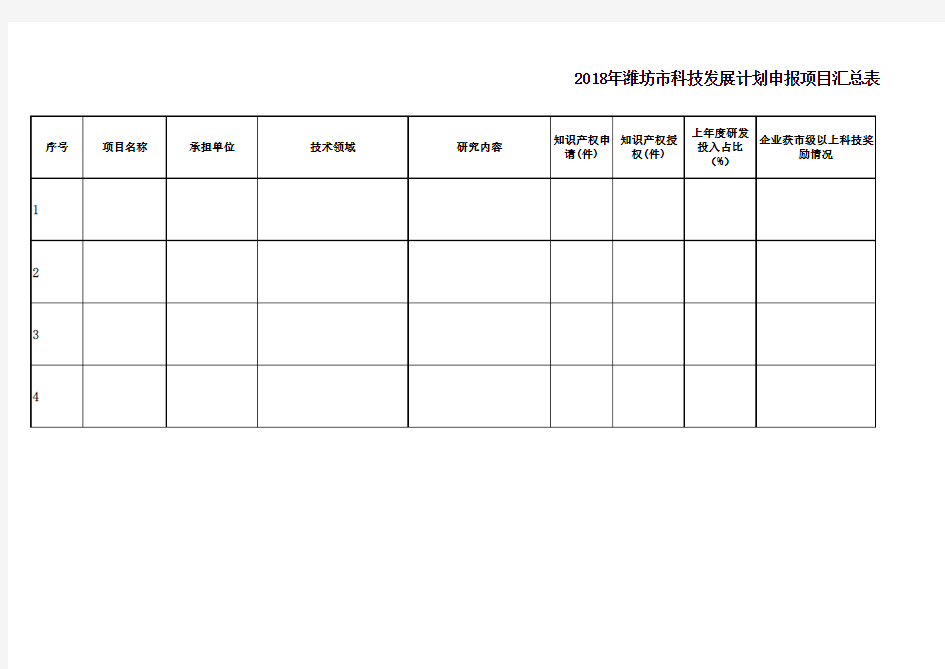 潍坊市科技发展计划项目汇总表