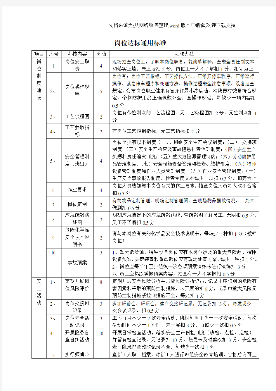 安全标准化岗位达标标准