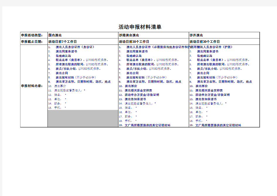 活动申报材料清单