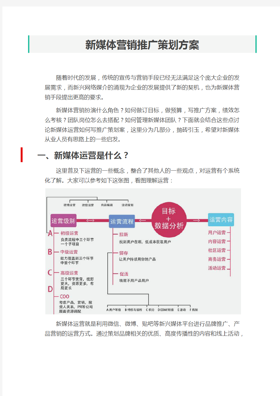 新媒体运营推广策划方案