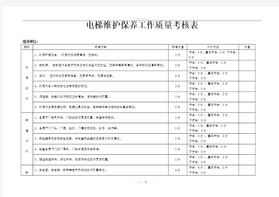 电梯维护保养工作质量考核表