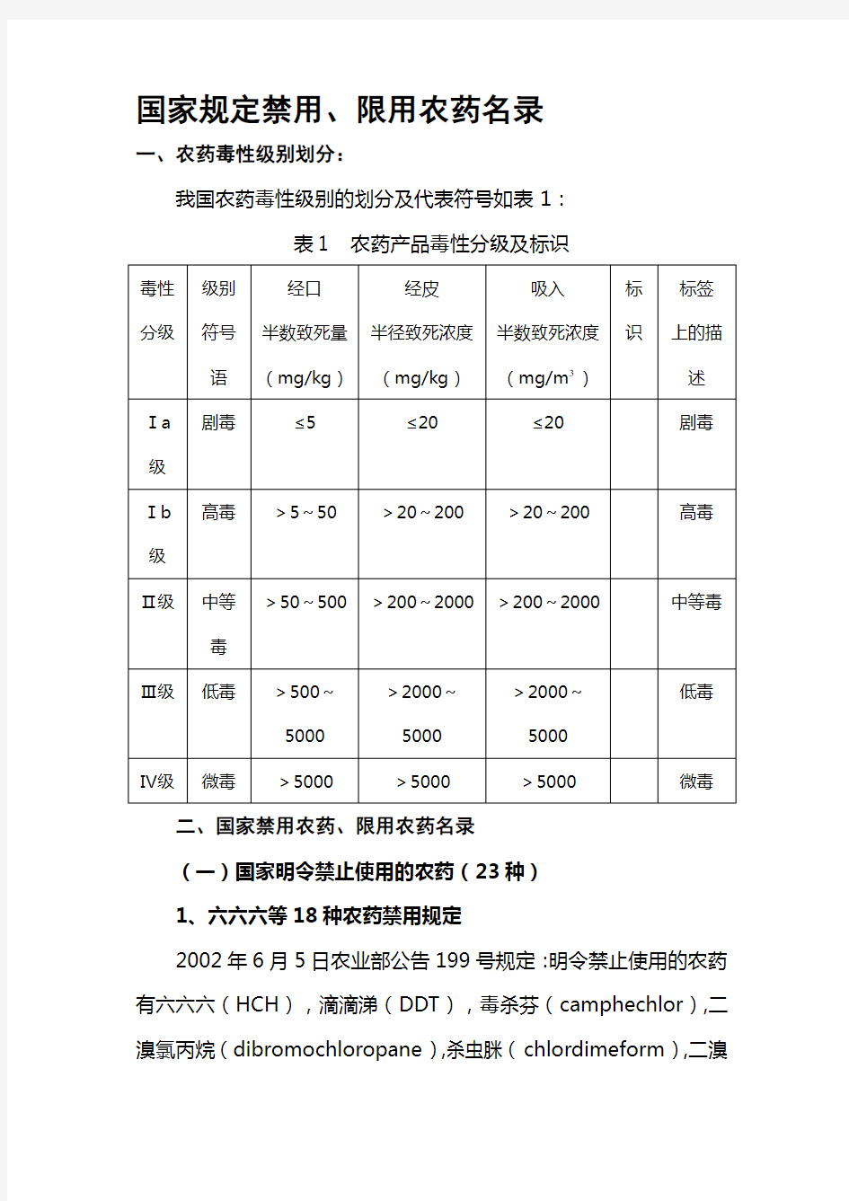 2019-2020年整理国家规定禁用、限用农药名录汇编