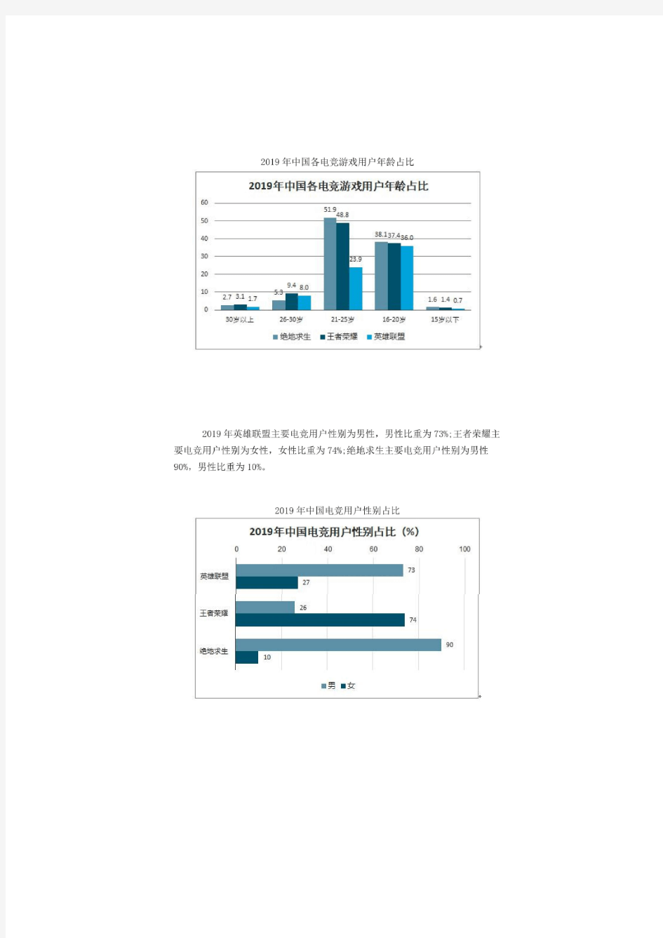 2020年中国电子竞技运动发展现状及趋势分析