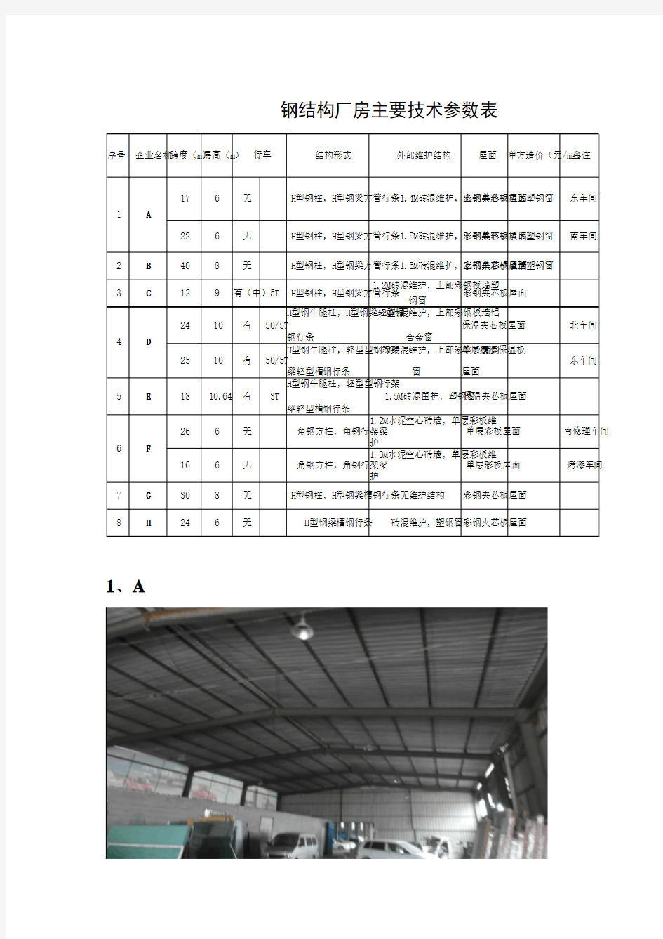 钢结构厂房技术参数(含照片)