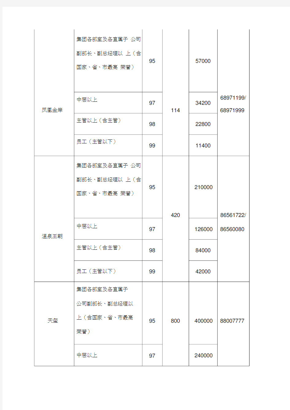 关于集团内部员工购房优惠及推荐购房的办法