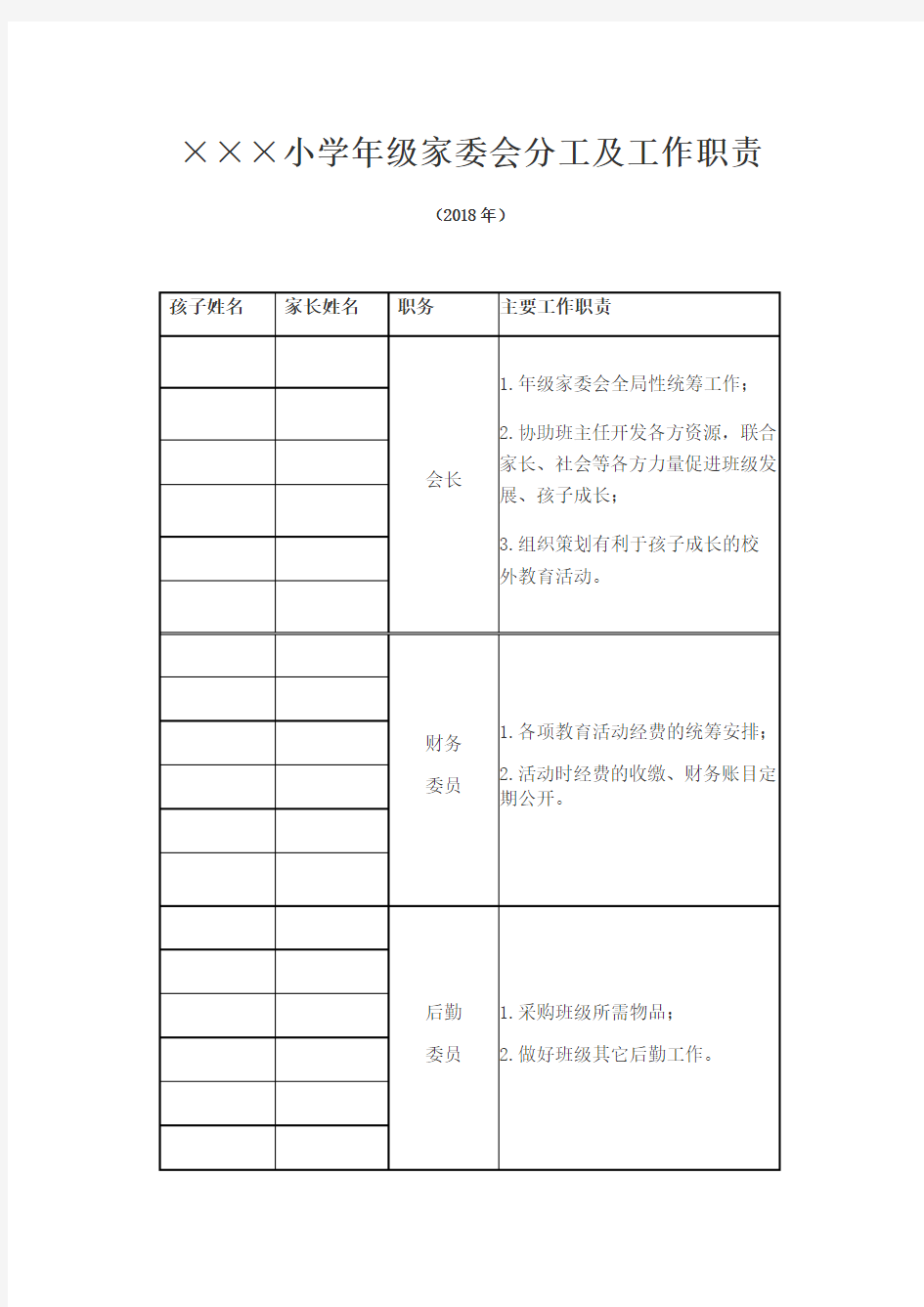 (完整版)小学年级家委会分工及工作职责