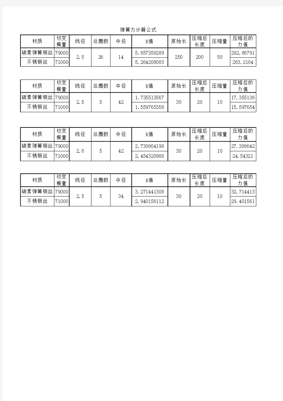 弹簧力计算公式