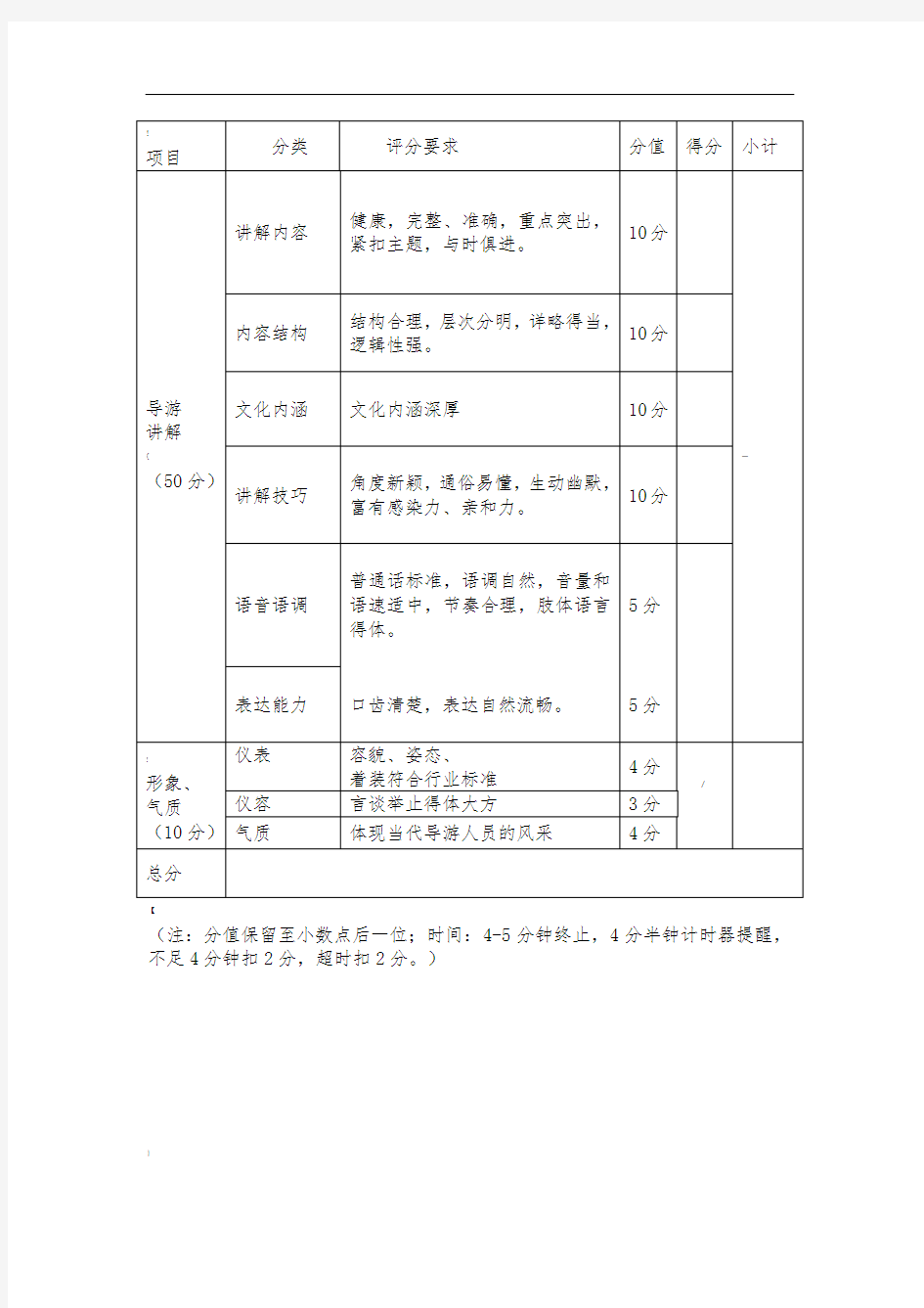 导游大赛评分标准