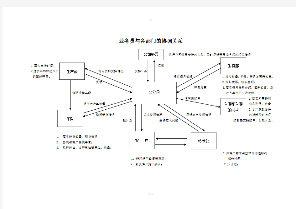 业务员工作流程