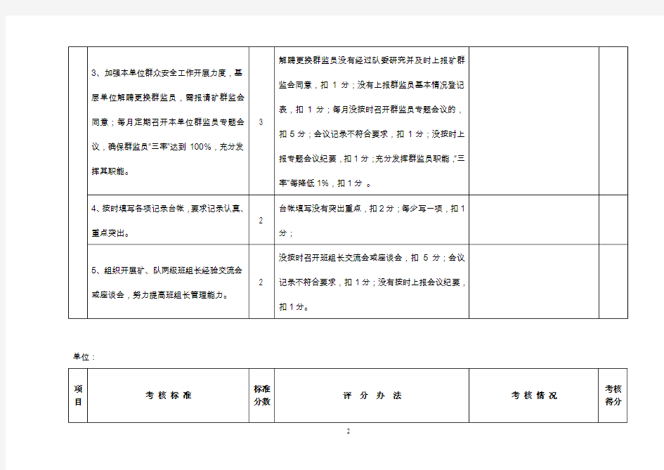 煤矿班组建设考核评比标准资料