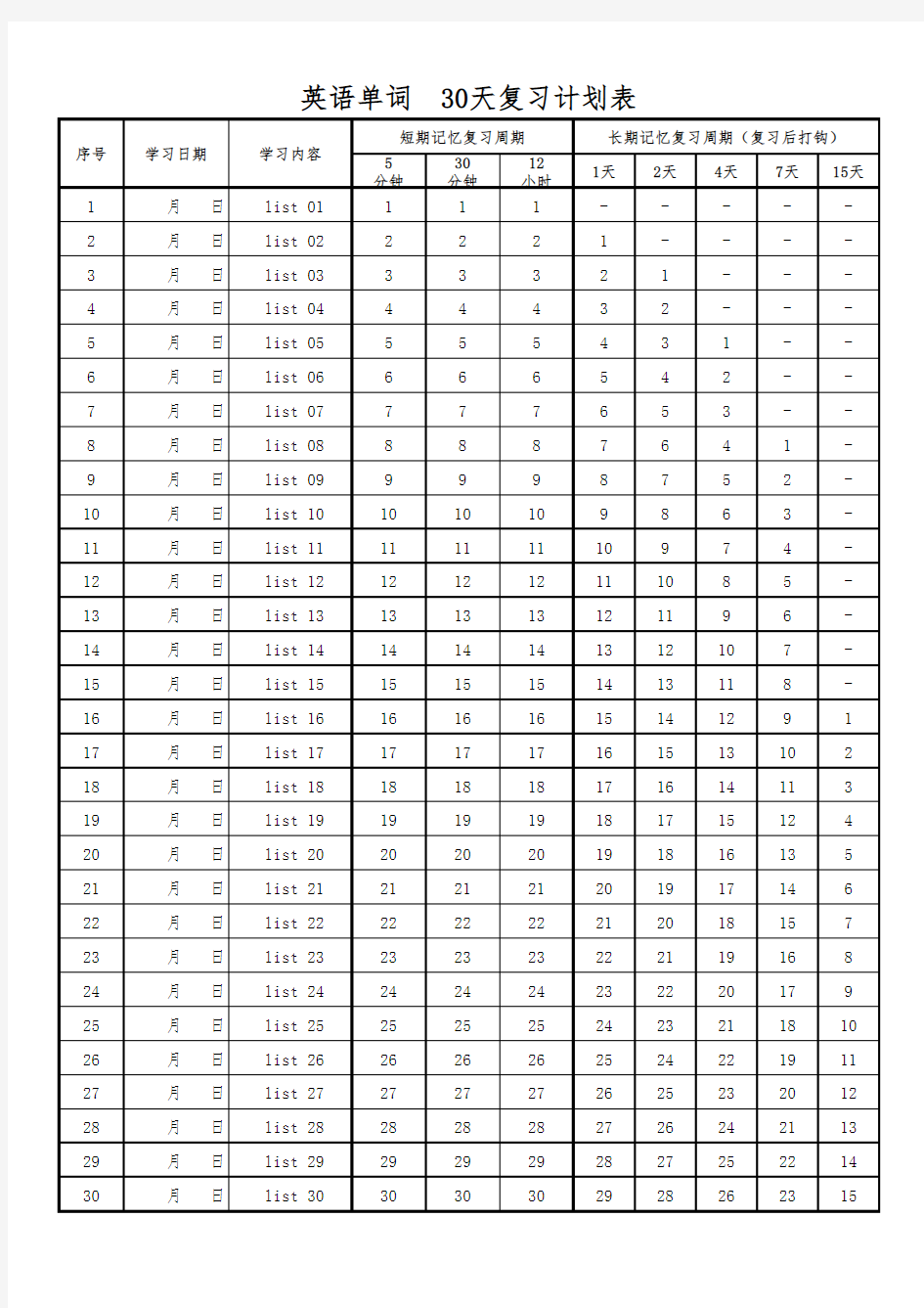 艾宾浩斯记忆曲线+30天背单词计划表