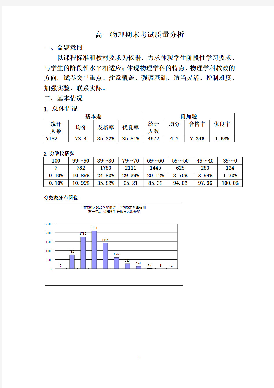 高一物理期末考试质量分析