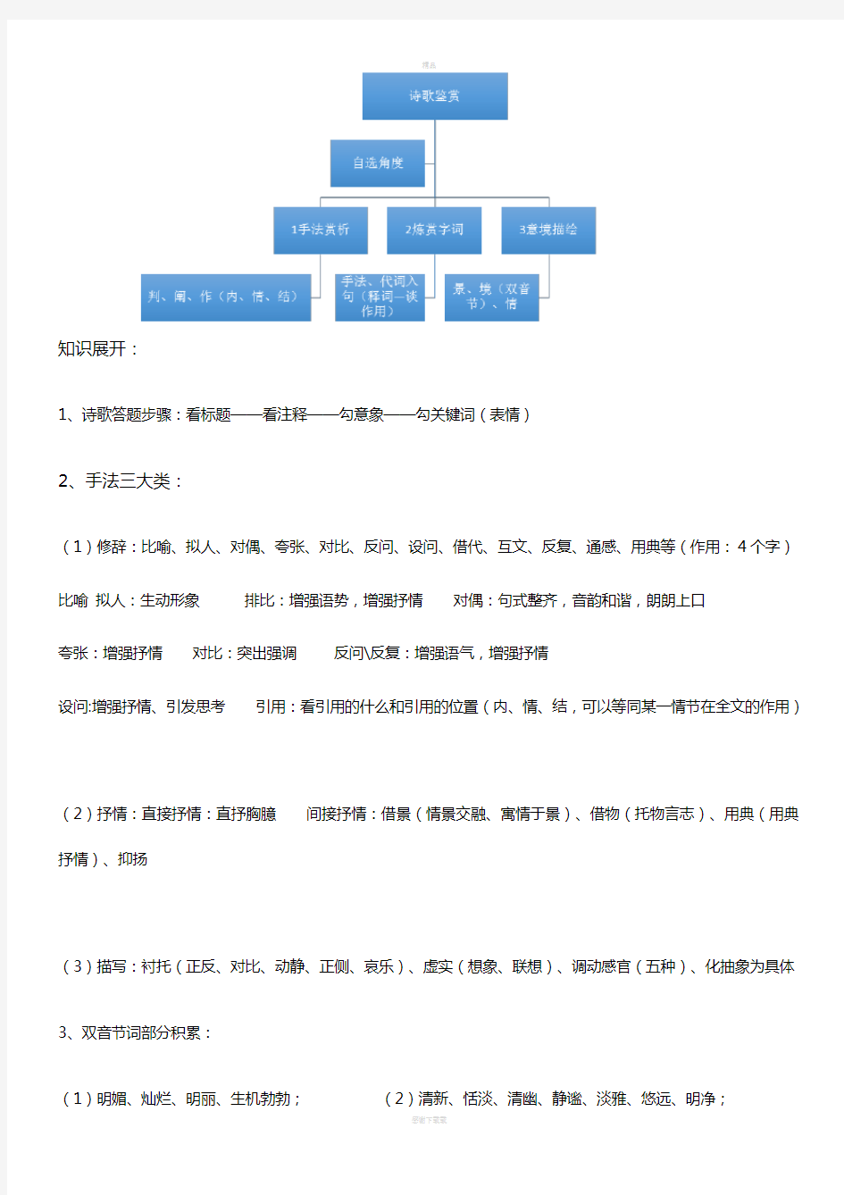 诗歌鉴赏专题思维导图