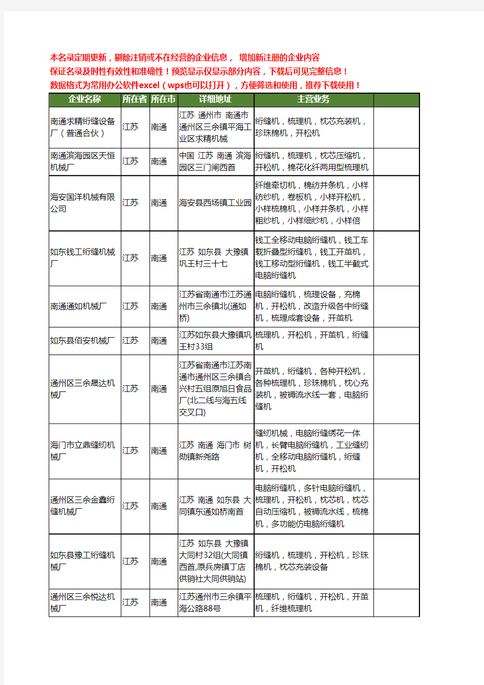 新版江苏省南通开松机工商企业公司商家名录名单联系方式大全29家