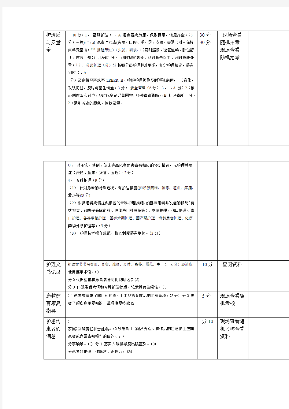 各种护理质量检查表一