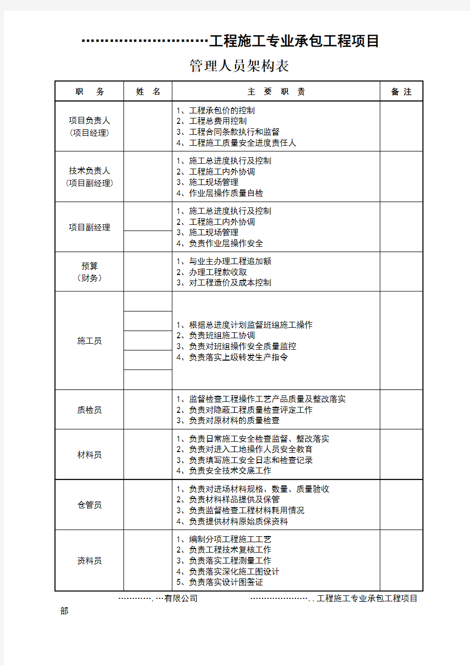 工程管理人员架构表