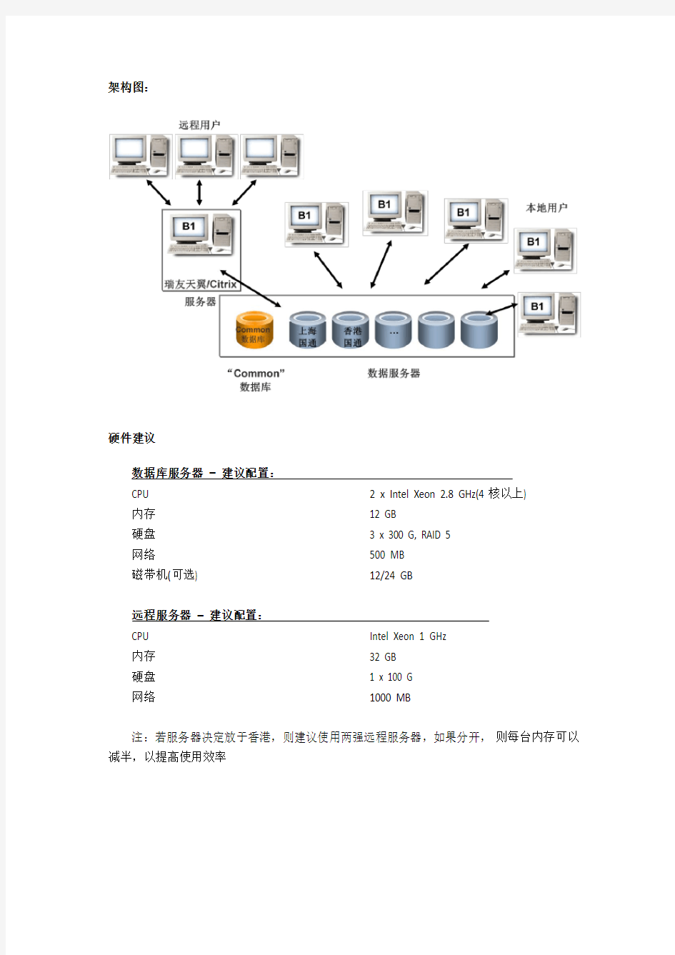 SAP服务器配置建议_国通