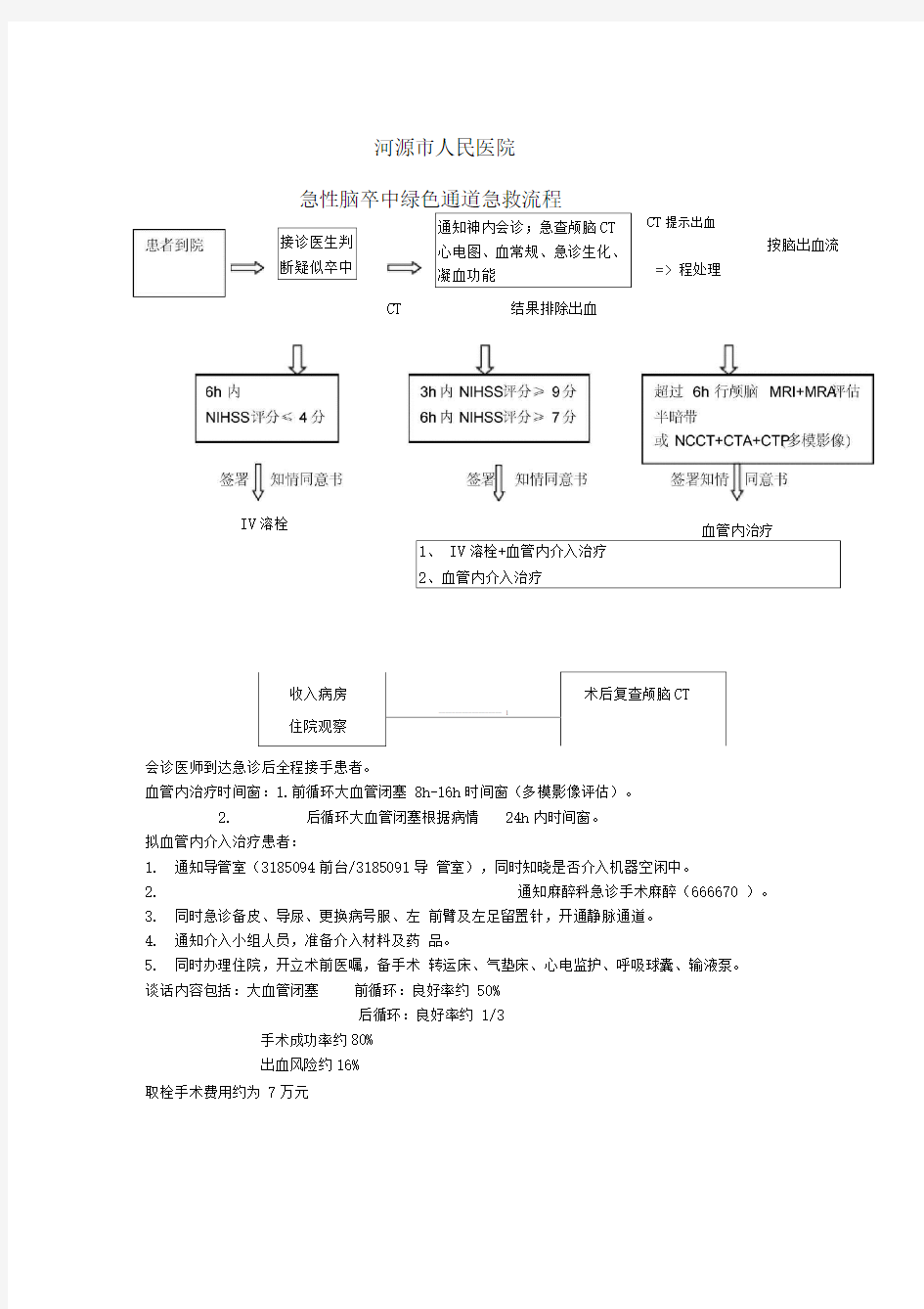 急性脑卒中绿色通道急救流程