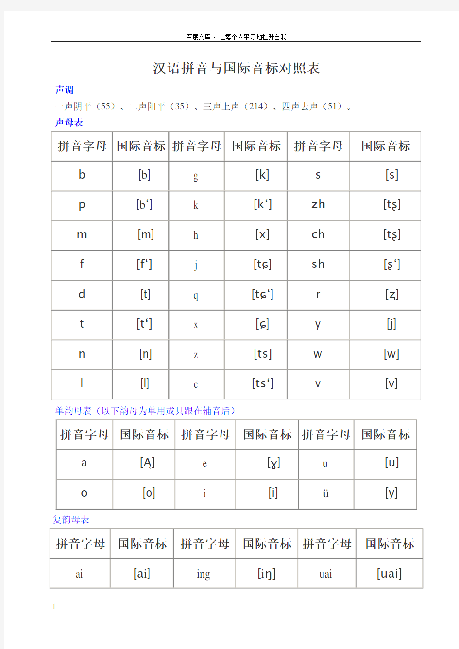 汉语拼音与国际音标对照表