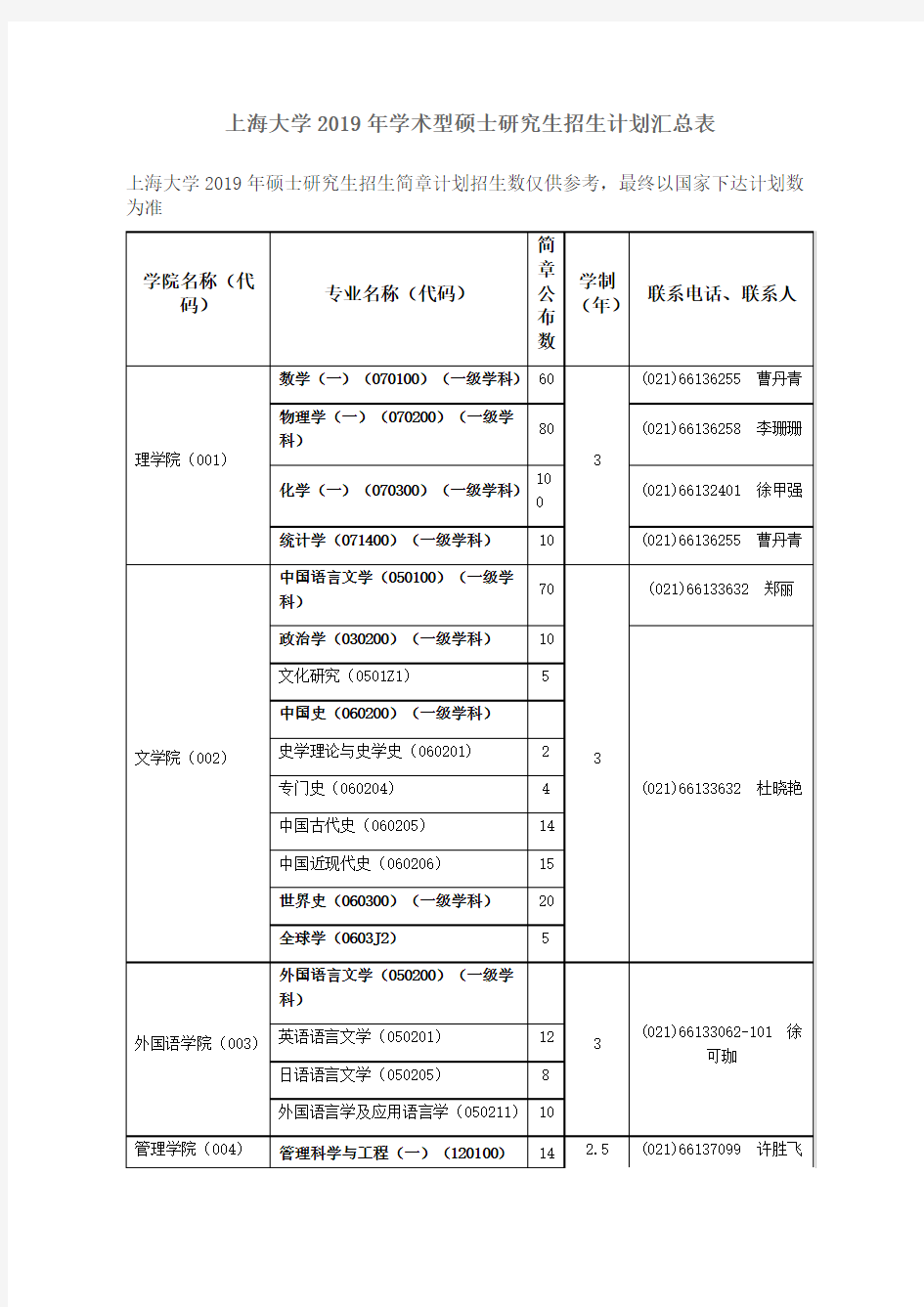 上海大学-2019年-学术型硕士研究生招生计划汇总表