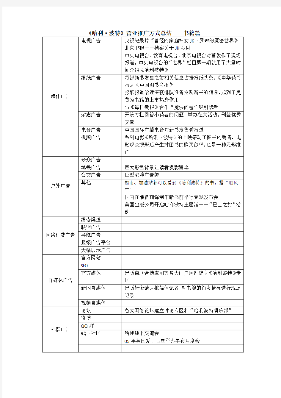 哈利波特表格