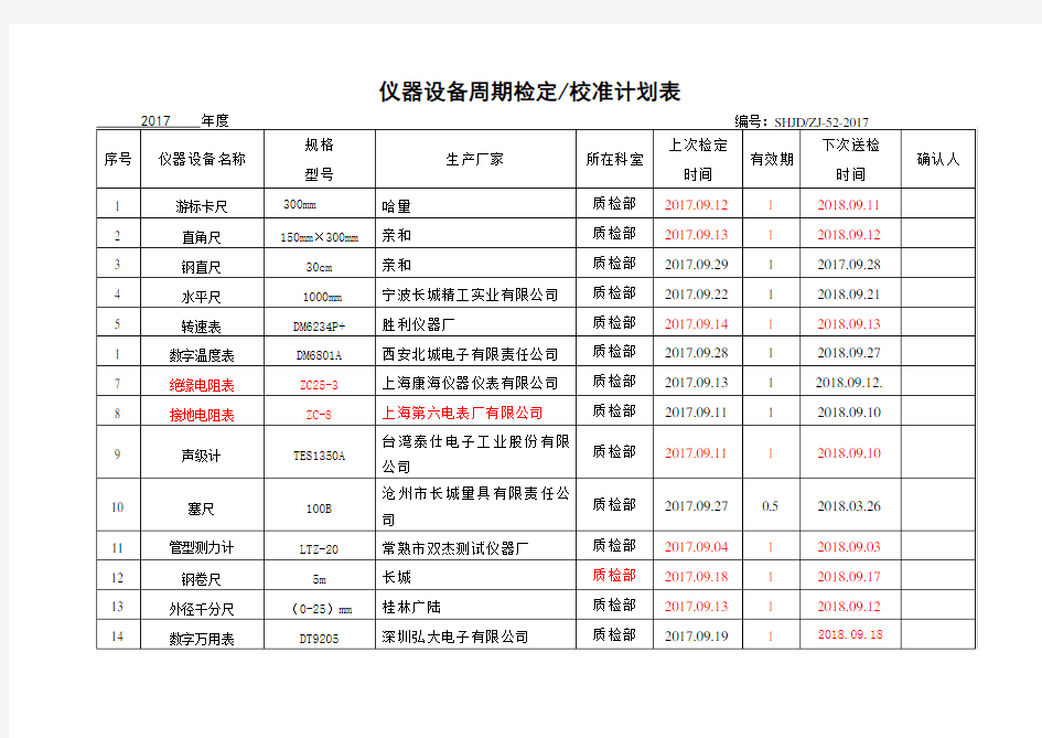 仪器设备周期校准检定计划