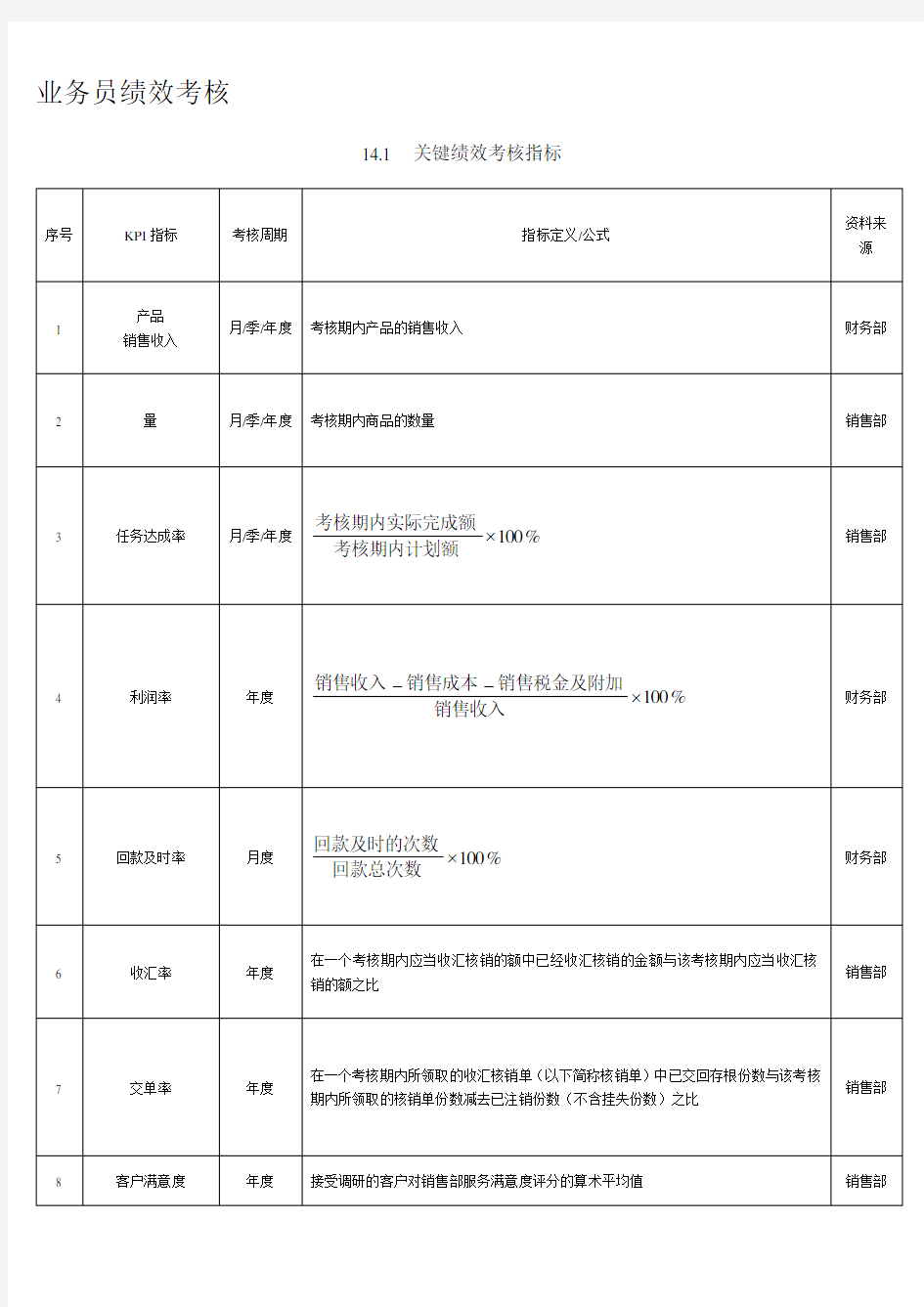 外贸业务员业绩考核细则表格(1)