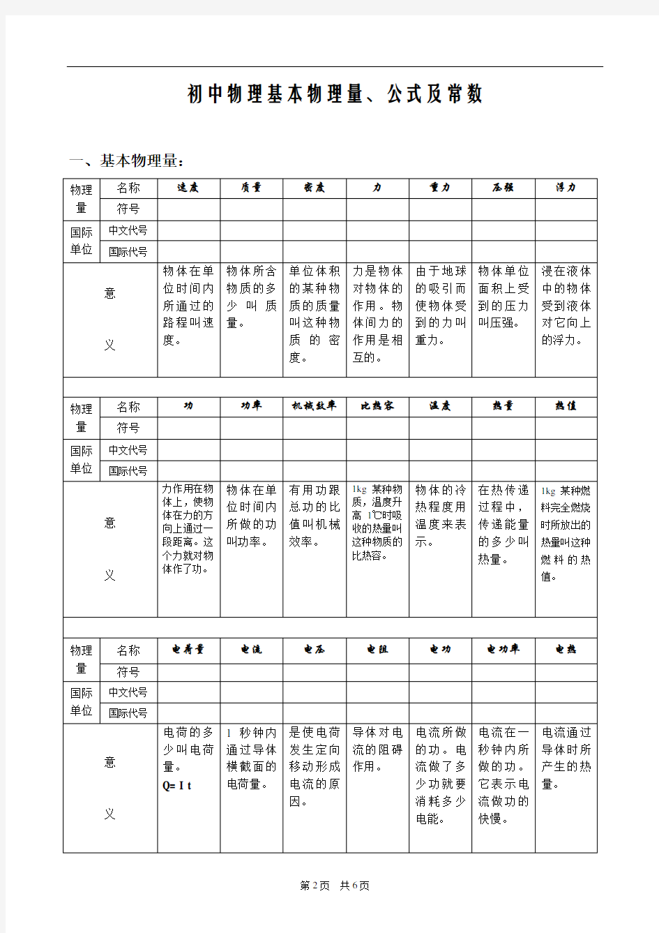 初中物理基本物理量、公式及常数