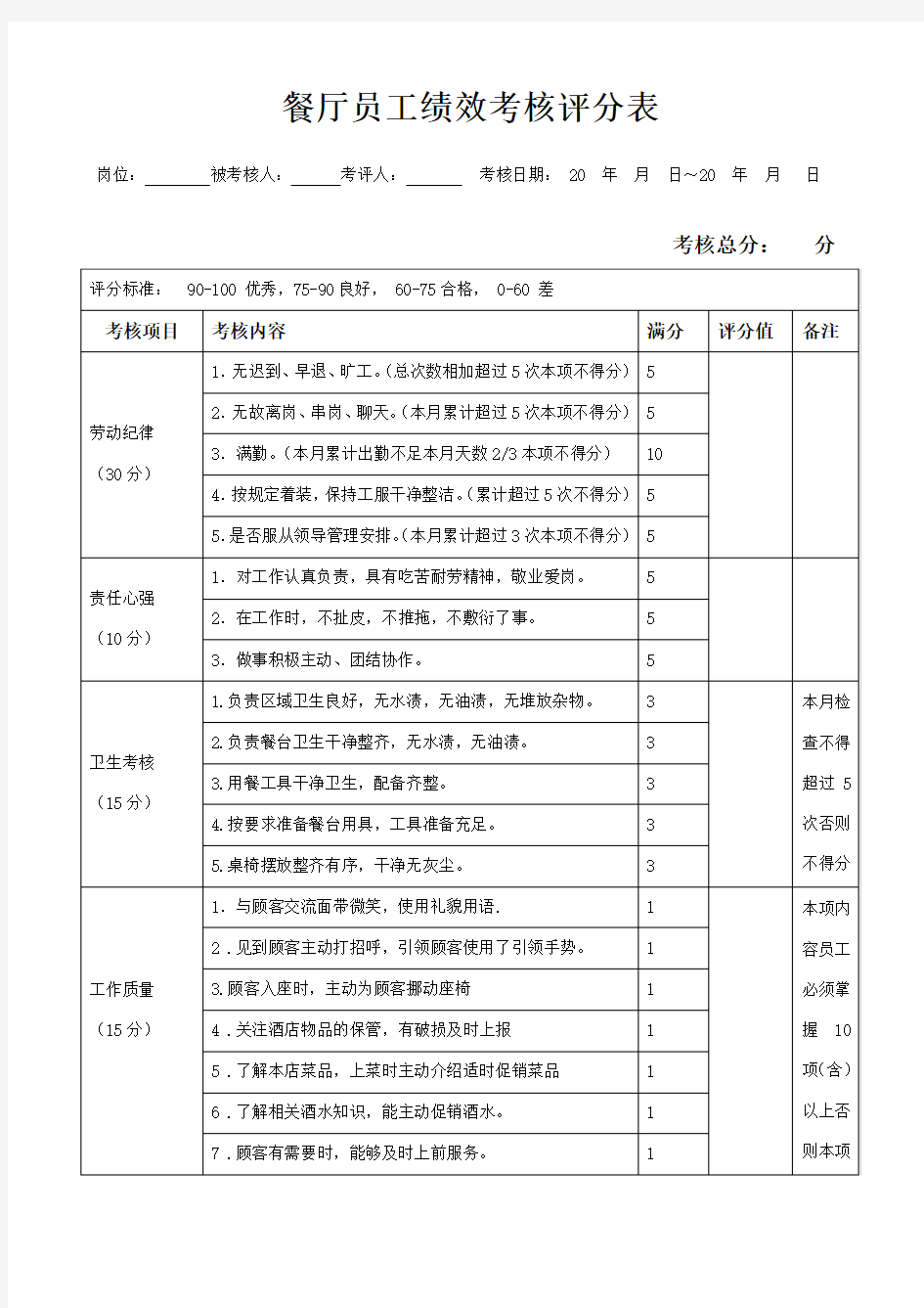 餐饮部员工绩效考核表