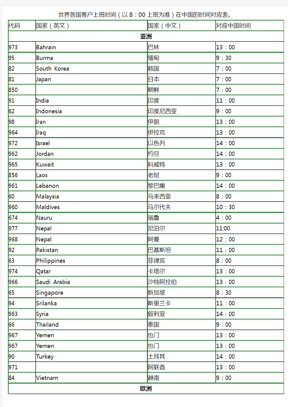 世界各国上班时间对照表