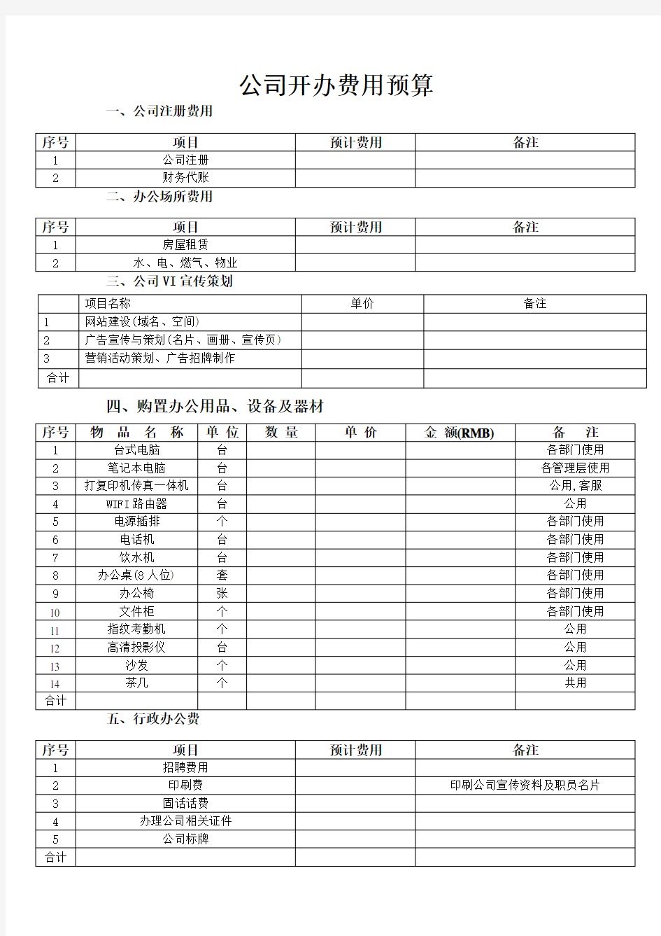 公司开办支出费用预算(范例)